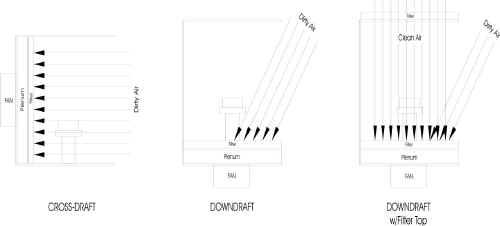 SPRAY BOOTH types.jpg (54486 bytes)